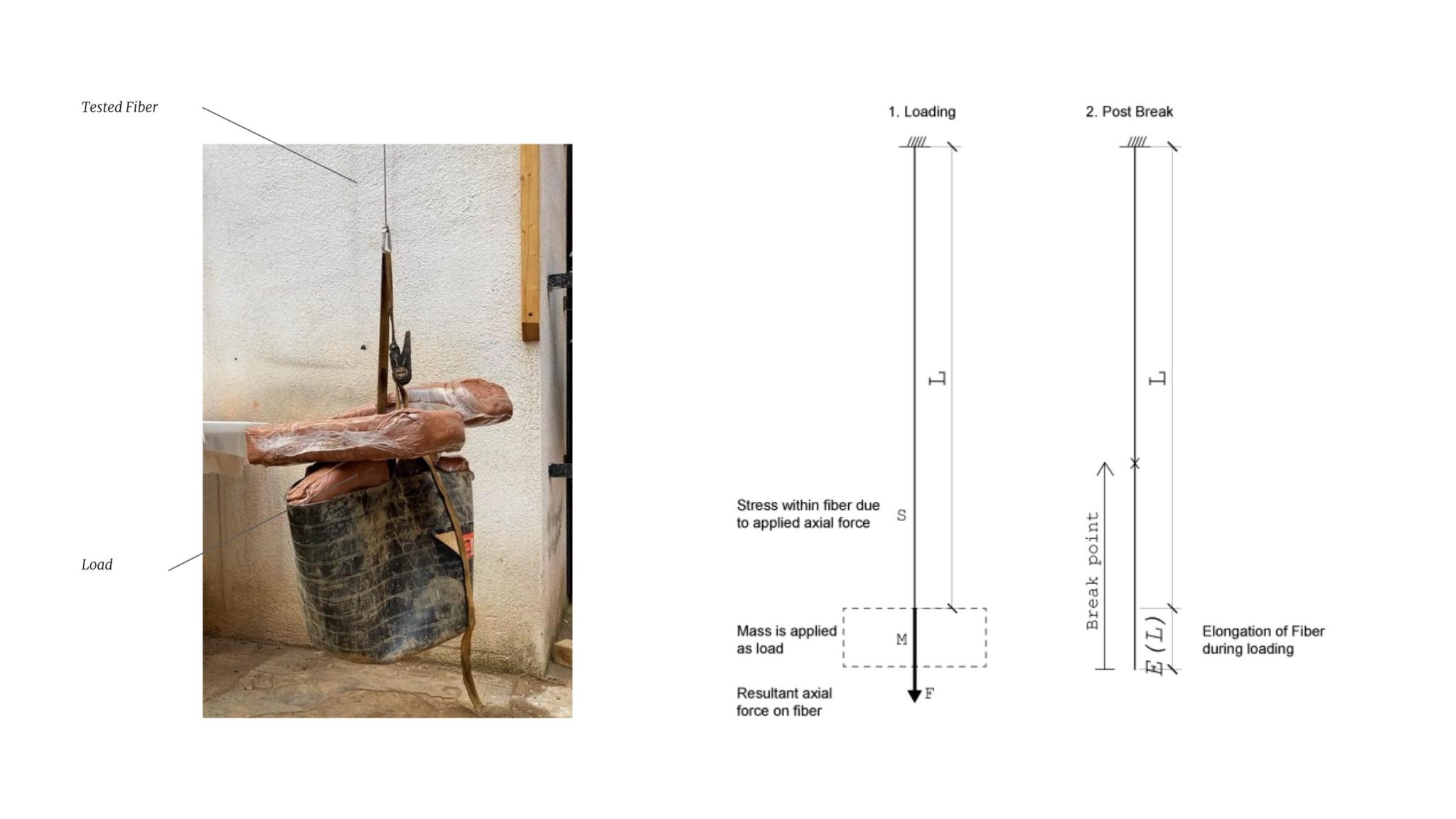 Fibre Reinforcement and Optimised Material Extrusion in 3D printed Clay ...