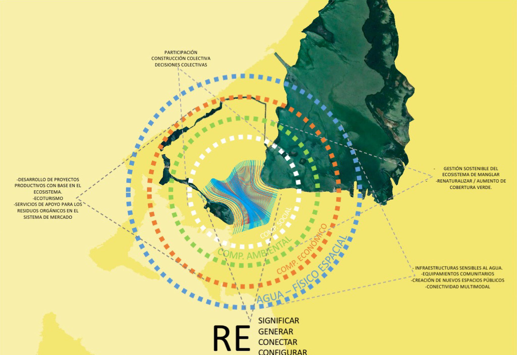 Iaac Components PAISAJES ANFIBIOS – IAAC BLOG