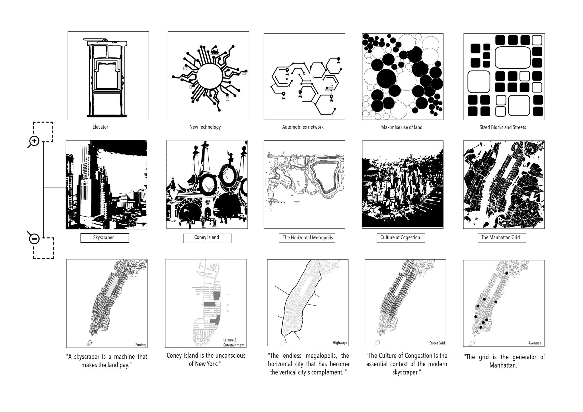 DELIRIOUS NEW YORK A Retroactive Manifesto for Manhattan by Rem Koolhaas Ecological Thinking