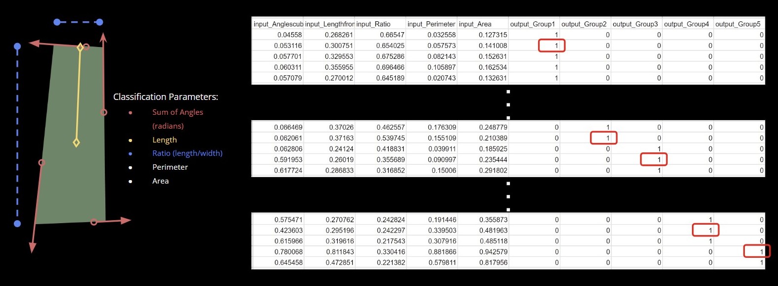 Classification using Machine Learning – IAAC BLOG