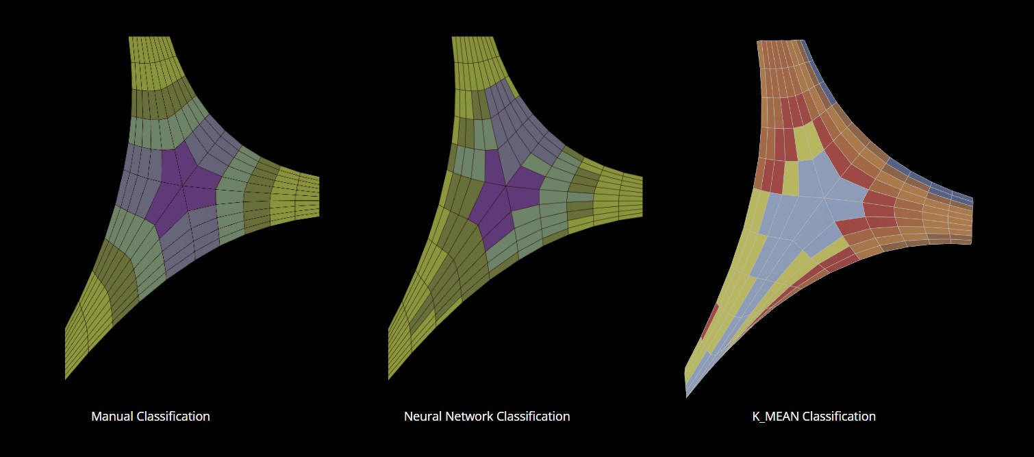 Classification Using Machine Learning Iaac Blog Classification Using Machine Learning Iaac Blog