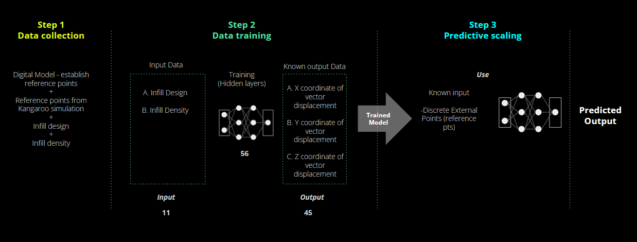 Machine Learning for the Prediction of Clay Deformation - IAAC BLOG