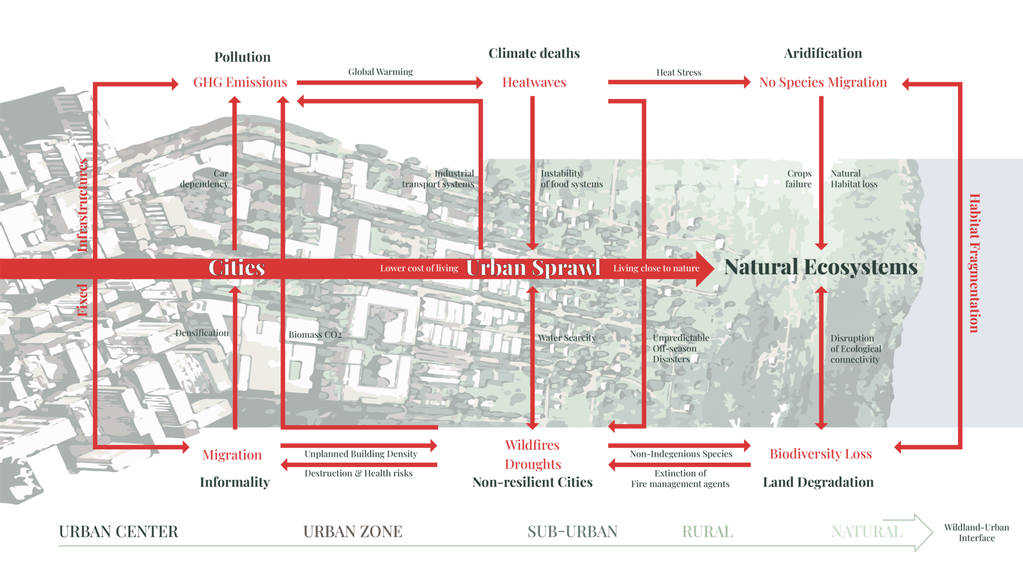 4-DIMENSIONAL URBAN ECOLOGICAL LIVING STRATEGY – IAAC BLOG