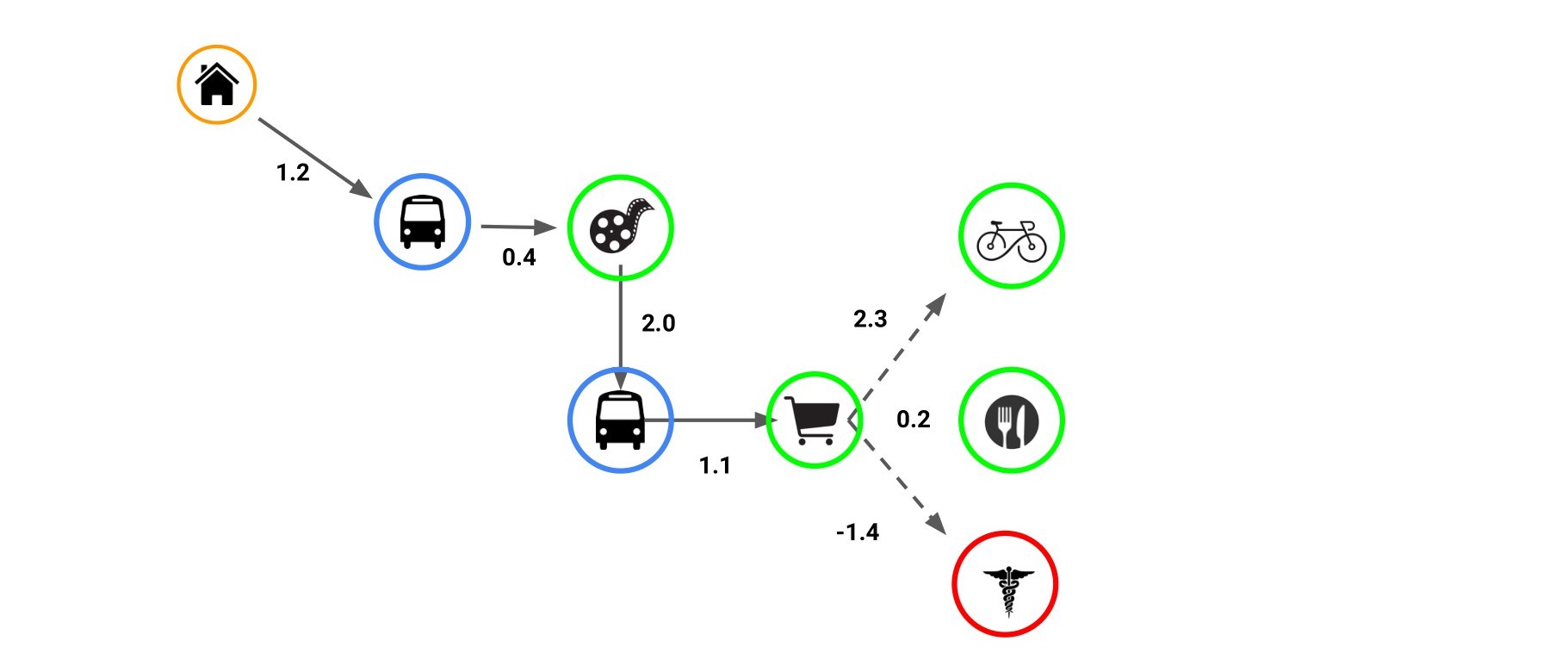 Ease guide iaac blog