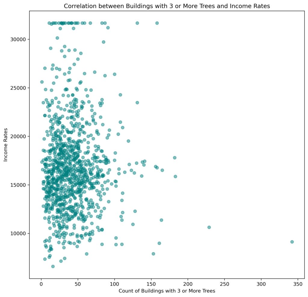 The 3 30 300 Rule IAAC BLOG
