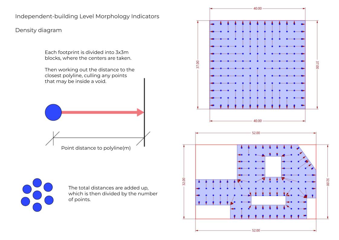 Morphology_Designer - IAAC BLOG