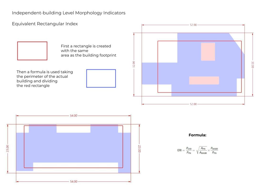 Morphology_Designer - IAAC BLOG