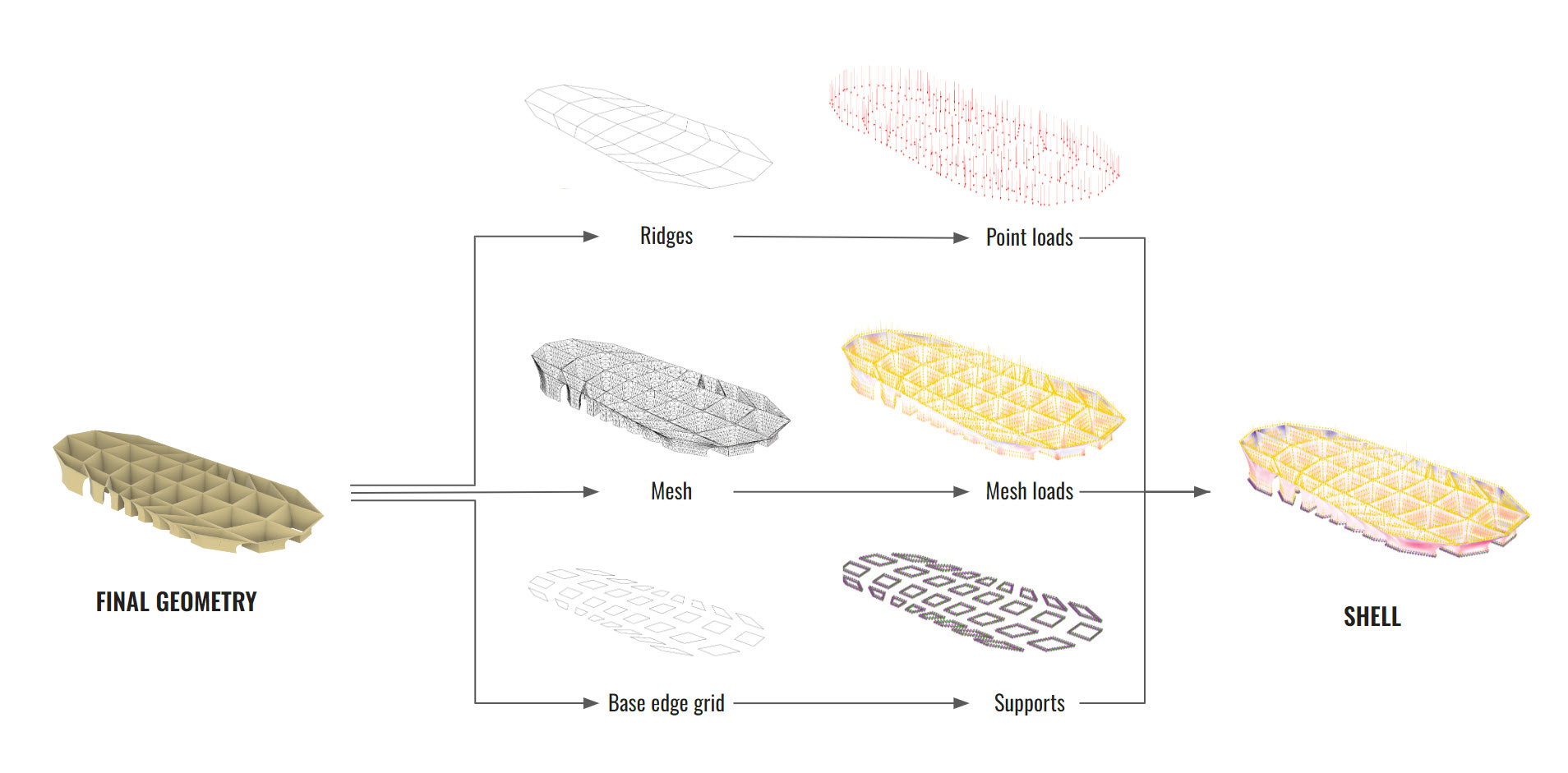 Finite Model Elements