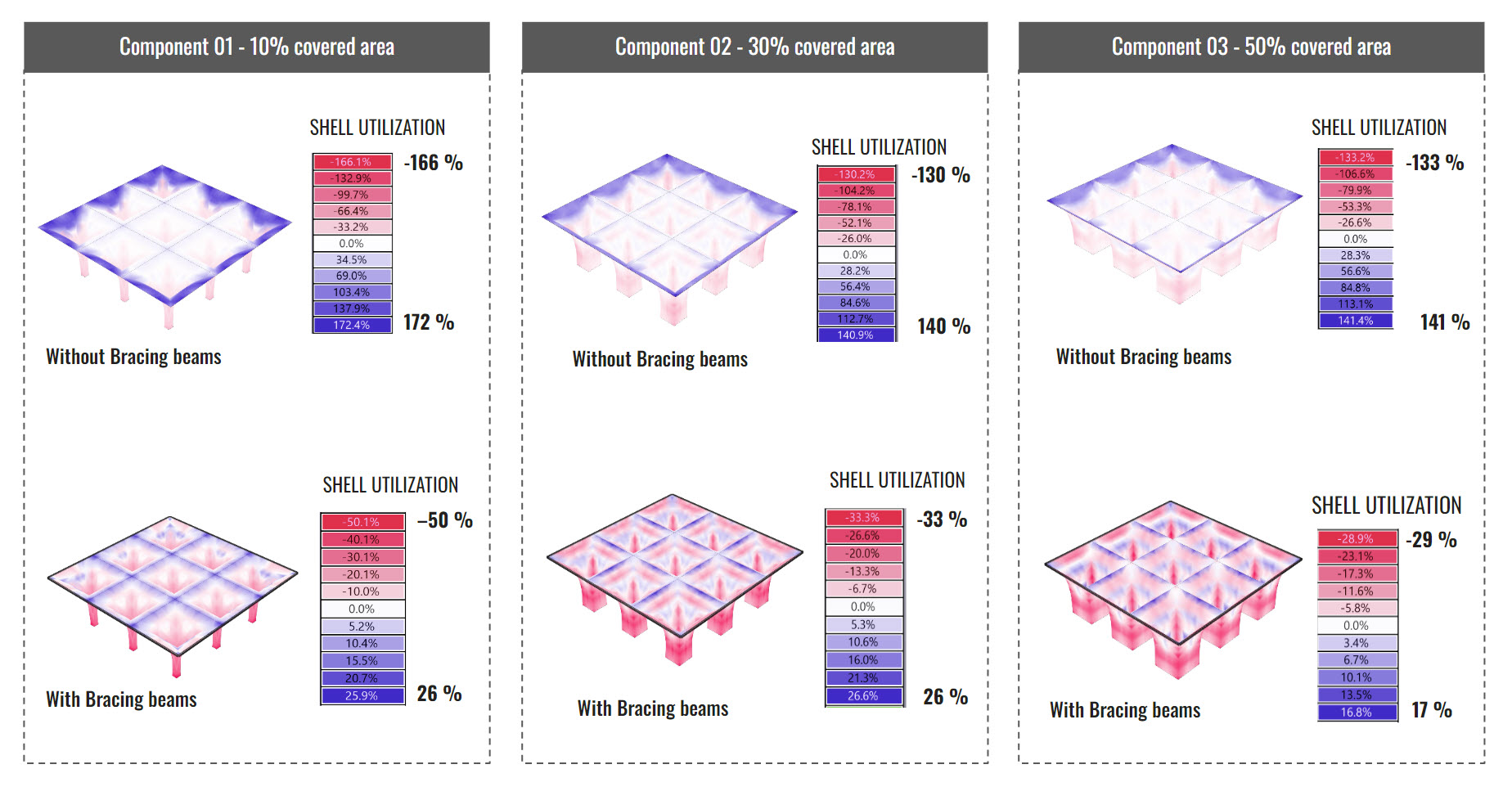 Structural Design Exploration