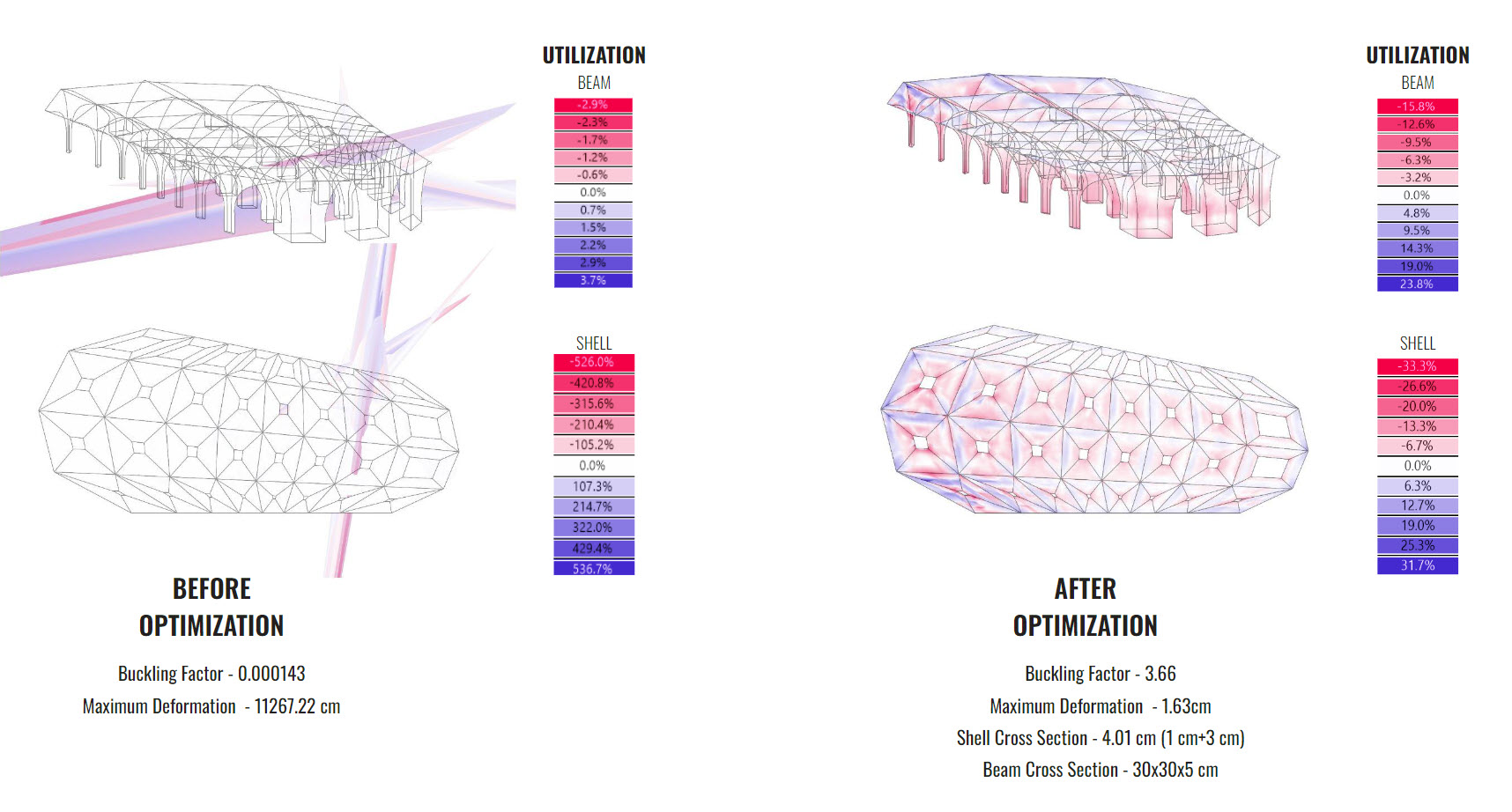 Buckling Optimization