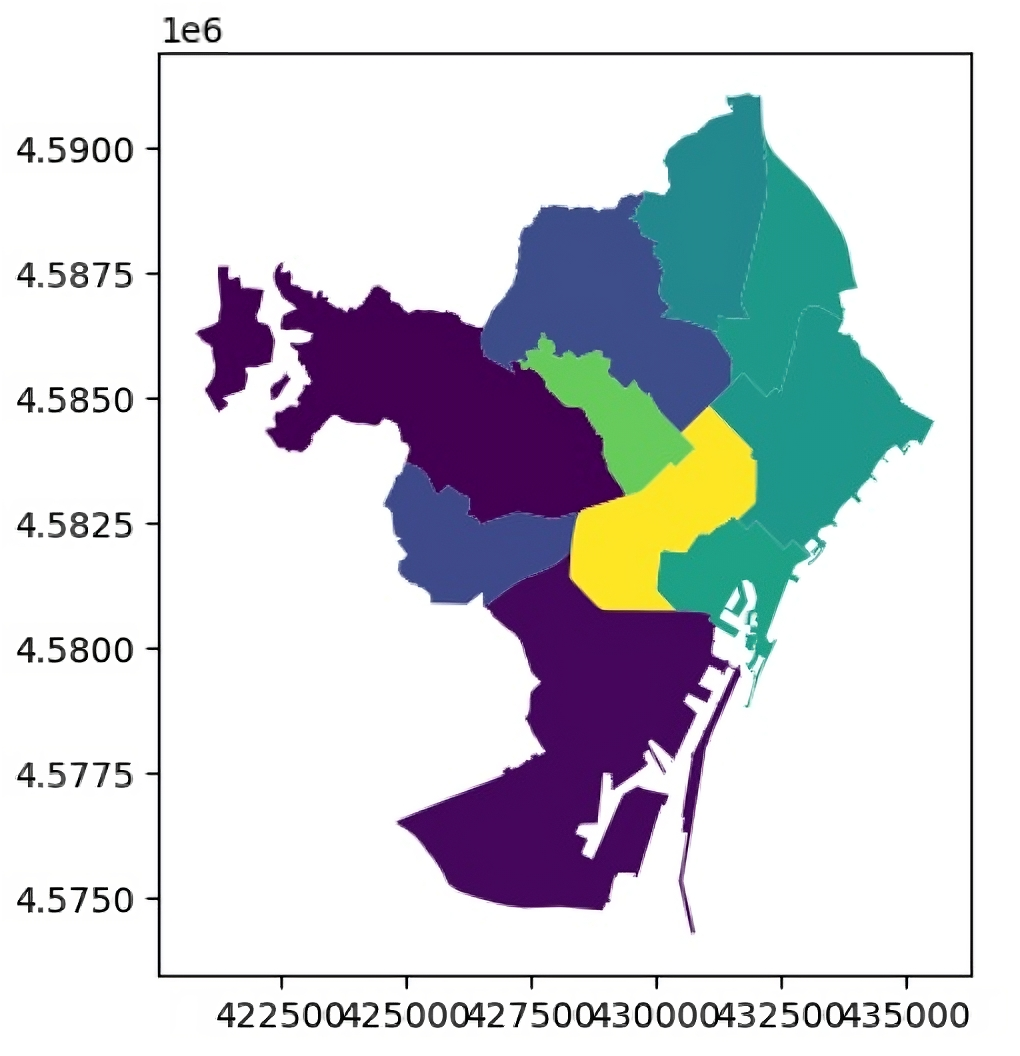 Data Visualisation using Python – IAAC BLOG