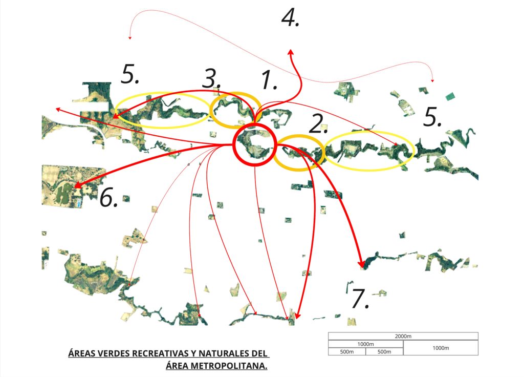 Expansión de proyecto.