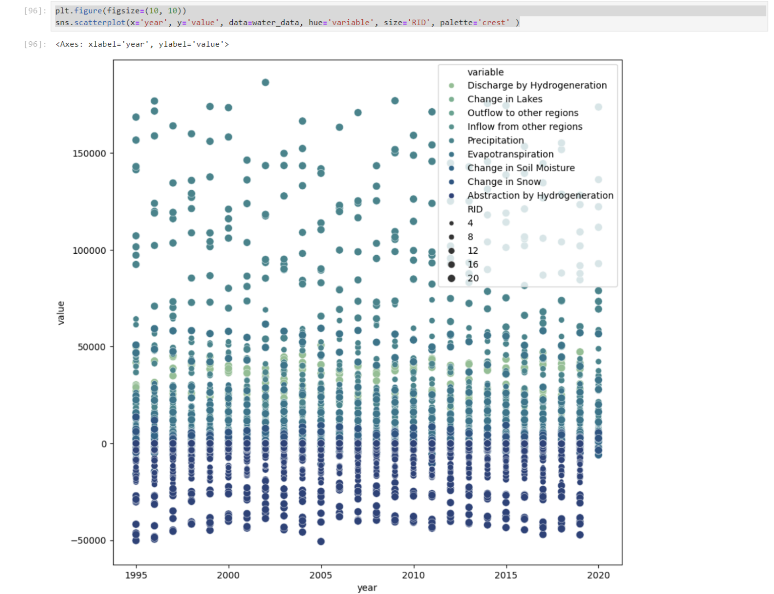 Data Visualization Using GeoPandas in Python – IAAC BLOG