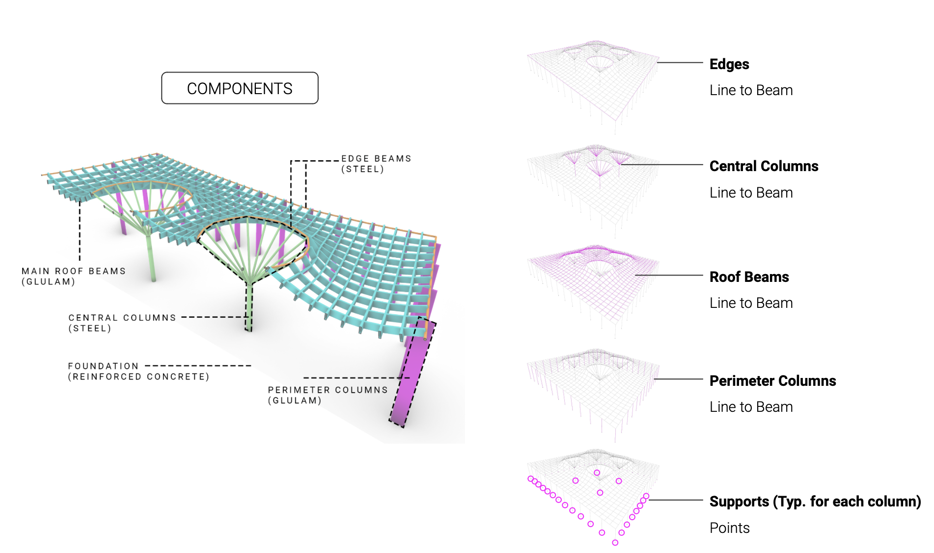 Minimal Surface Timber Gridshell - Structural Analysis - IAAC BLOG