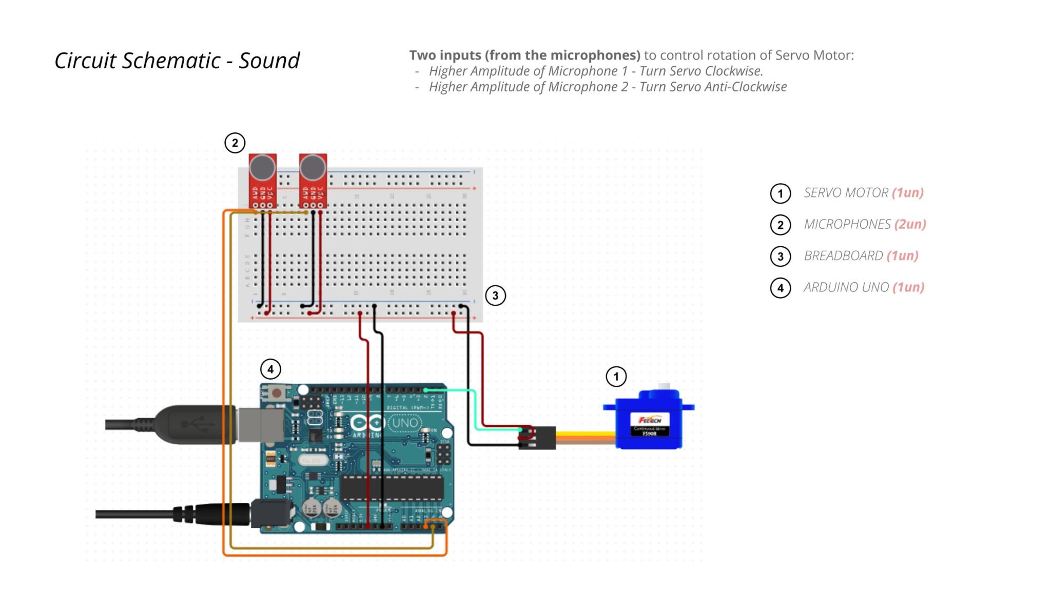 Kinect Surfaces (Light and Sound) - IAAC BLOG