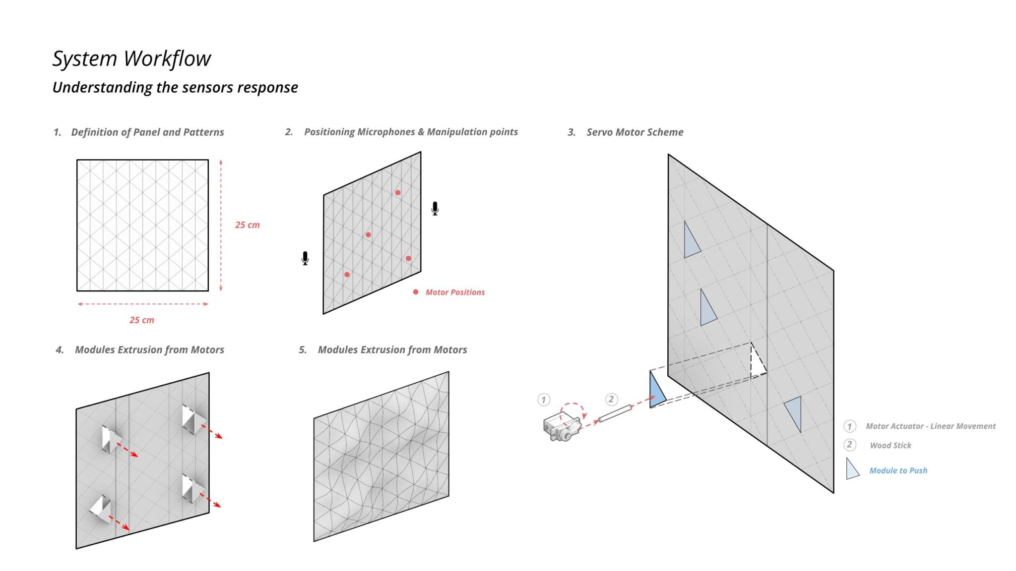 Kinect Surfaces (Light and Sound) - IAAC BLOG