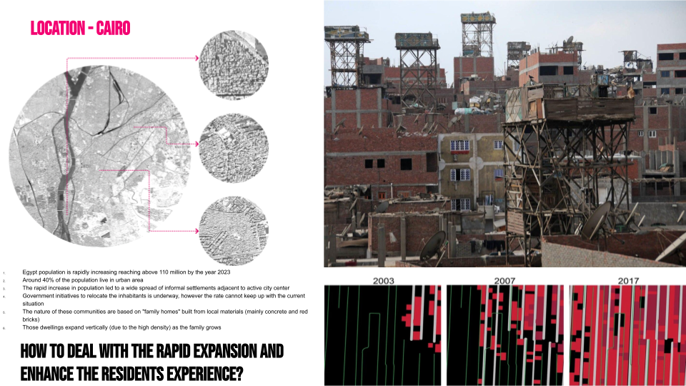 A Cairo Case study.