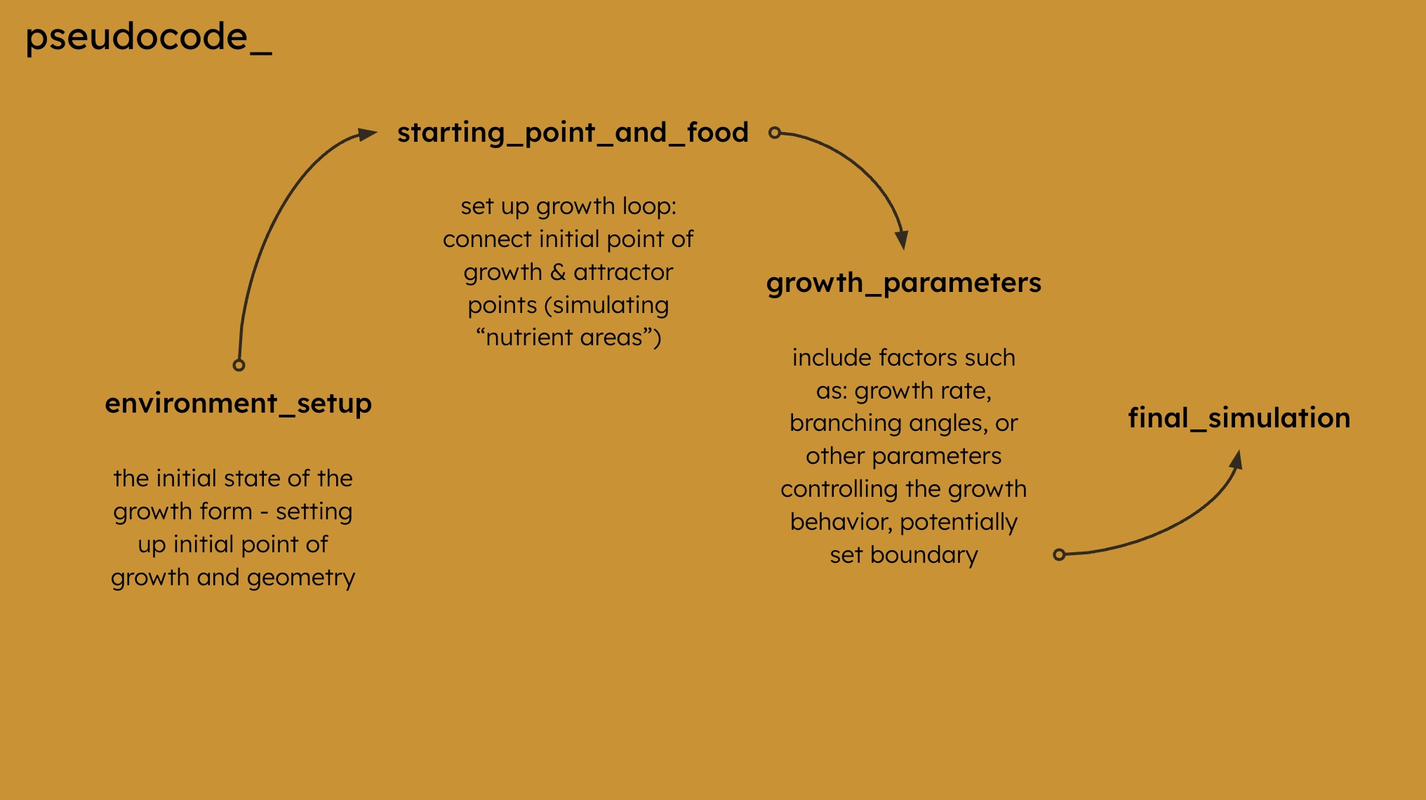 PHY_SLIME_ – IAAC BLOG