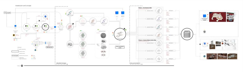 EleMental Mars: Workflows - IAAC BLOG