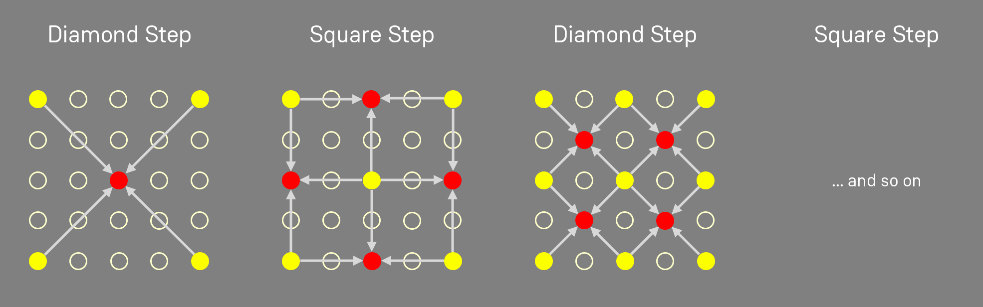 Diamond Square Algorithm Visualiz Drop by Drop - Simulate erosion - IAAC BLOG