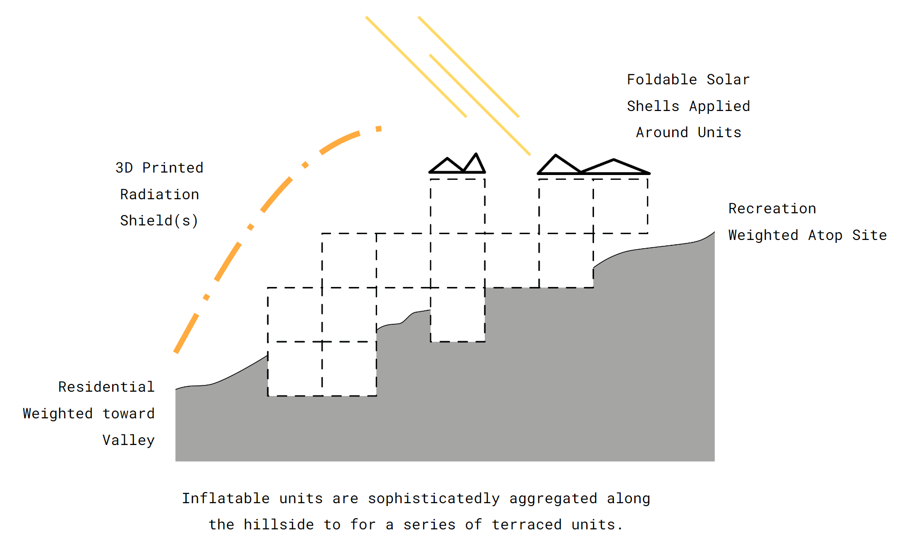 Repeatable Modudles Solis Centrum - the Sun Center of Aleph City - IAAC BLOG