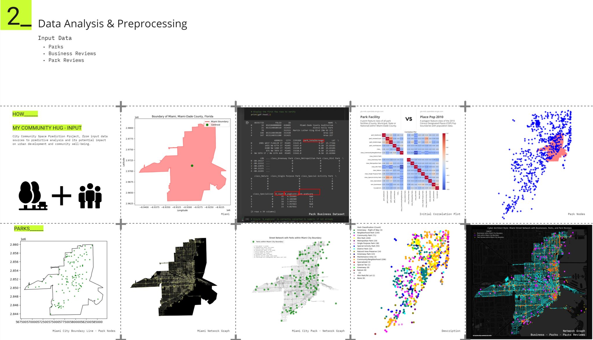 Park Program Data Analysis MY PARKS : Predicting Miami City's Parks Scores based on Amenities and ...