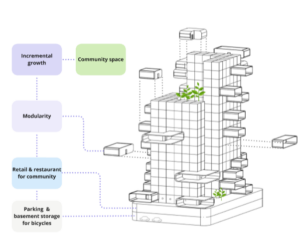 Evolving Nakagin Capsule Tower