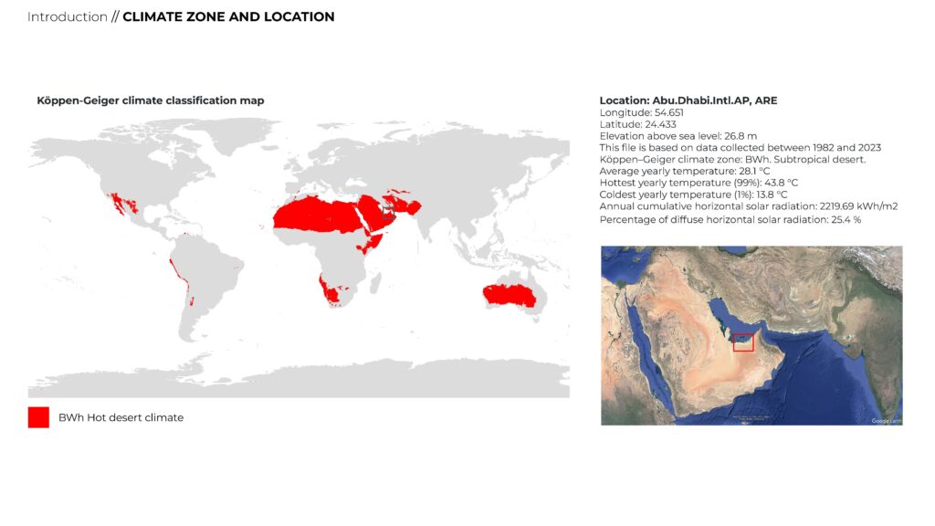 Climate zone and location