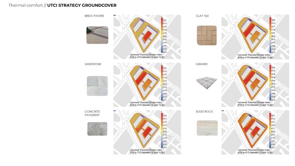 UTCI Strategy Groundcover