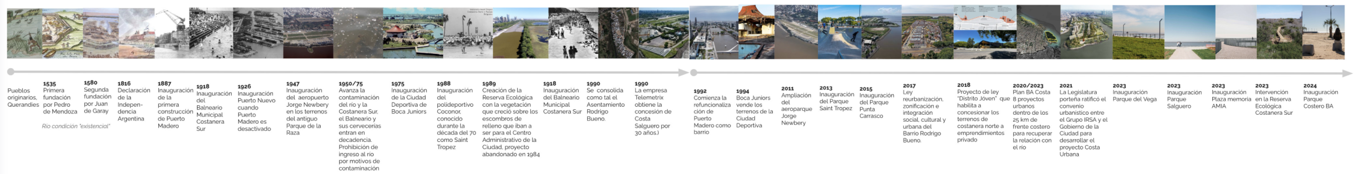 Fuente: elaboración propia