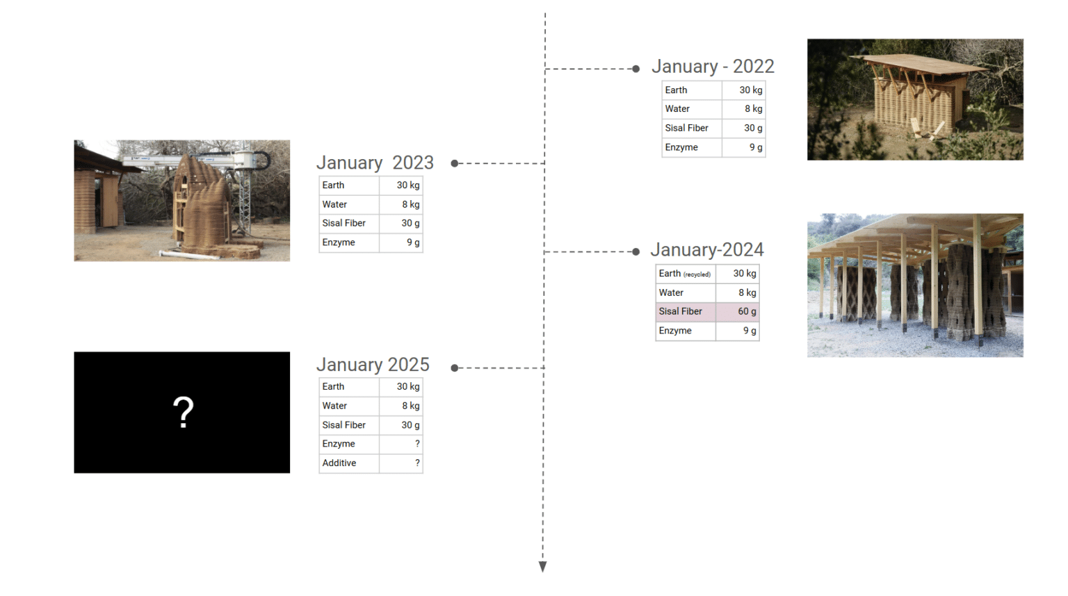 Quantitative and Rapid Buildability Assessment Techniques for 3D ...