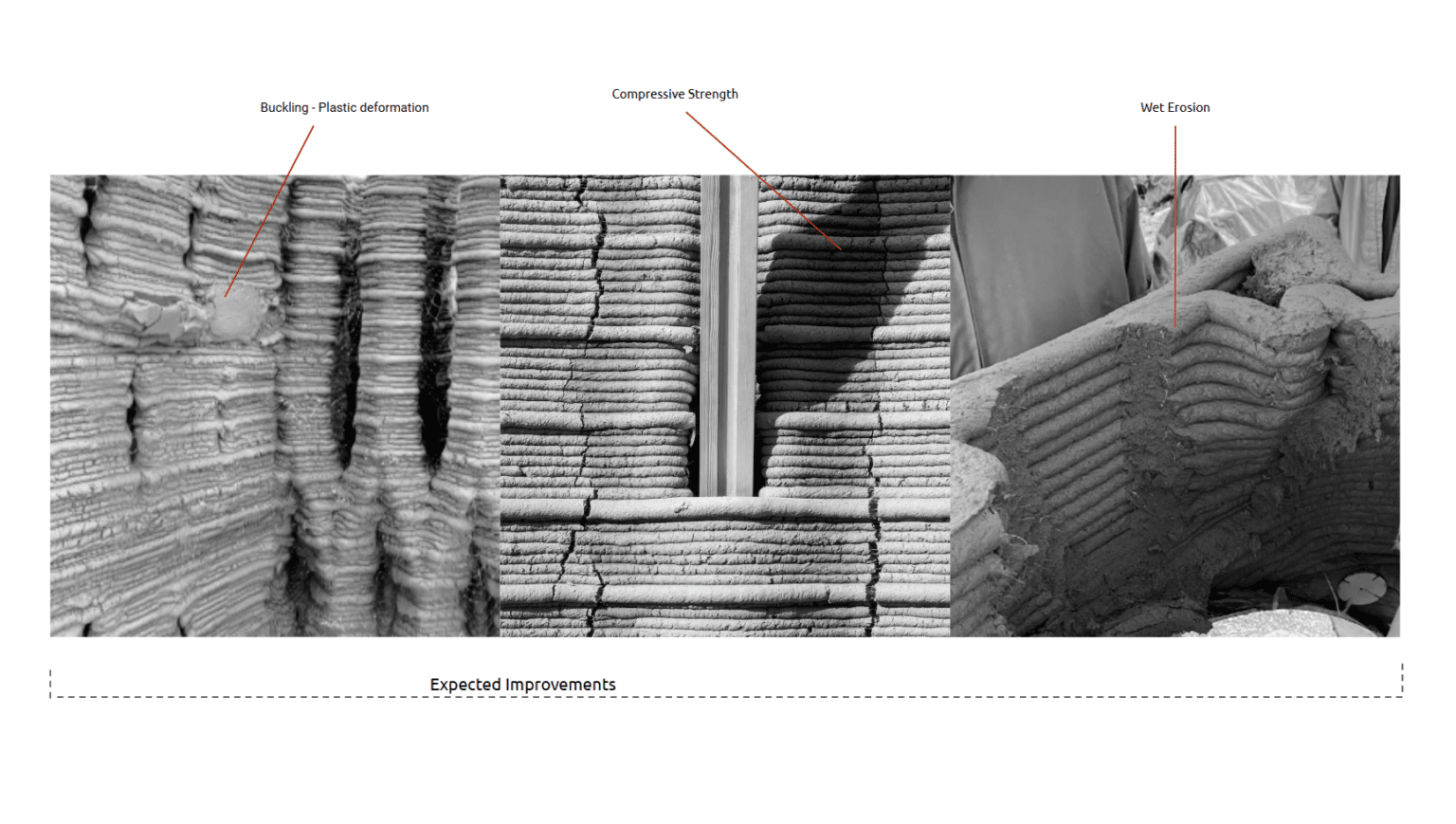 Quantitative and Rapid Buildability Assessment Techniques for 3D ...