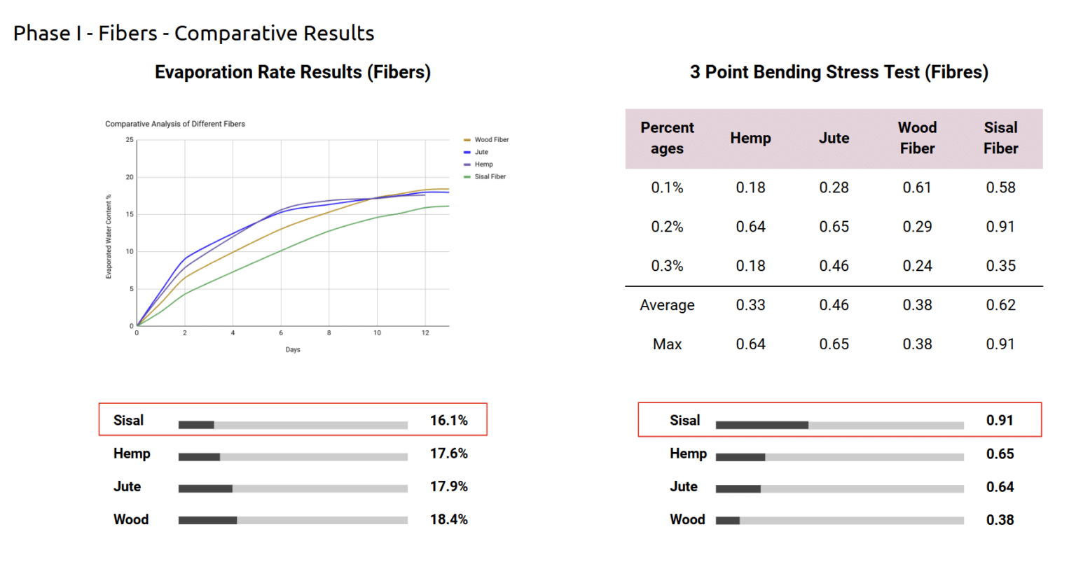 Quantitative and Rapid Buildability Assessment Techniques for 3D ...