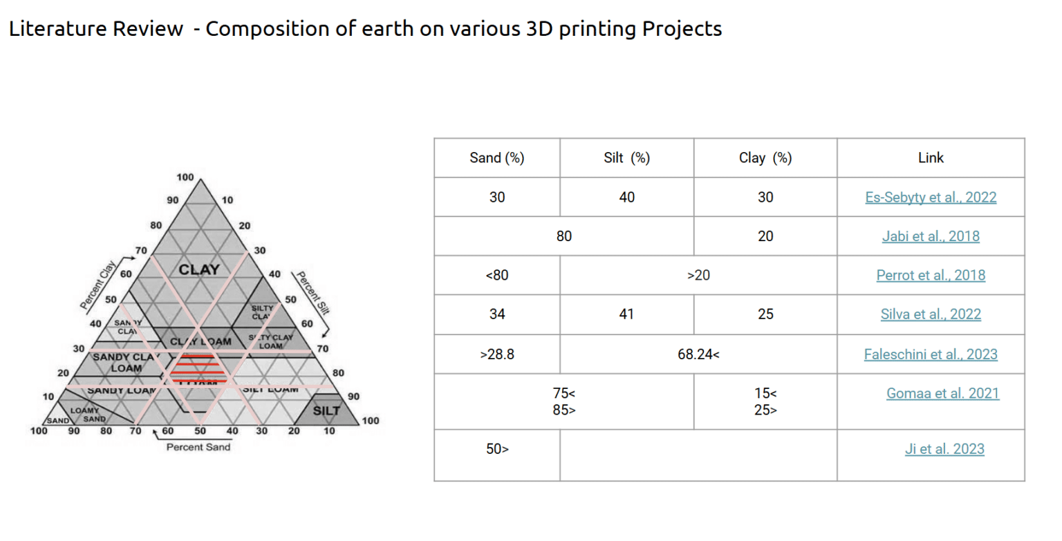 Quantitative and Rapid Buildability Assessment Techniques for 3D ...