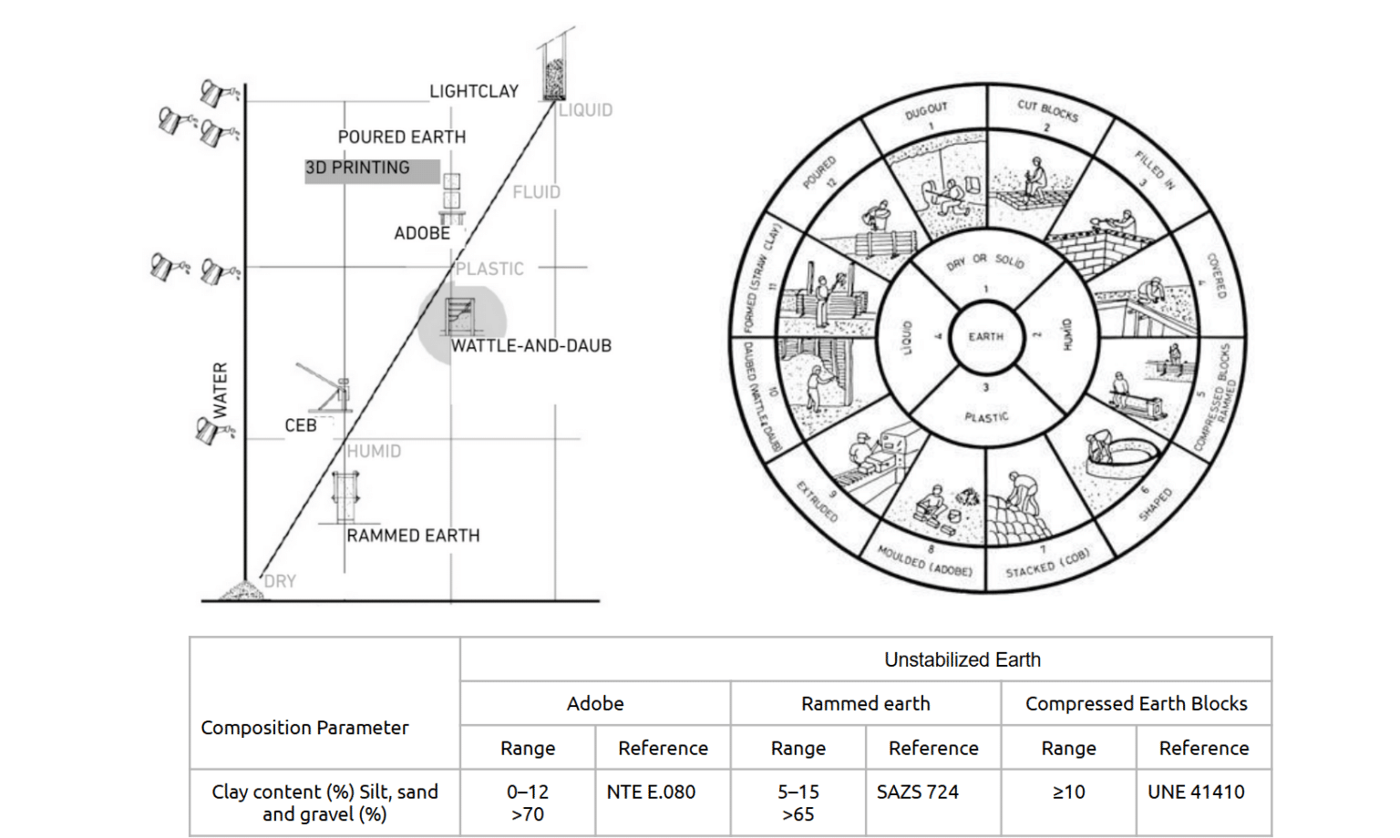 Quantitative and Rapid Buildability Assessment Techniques for 3D ...