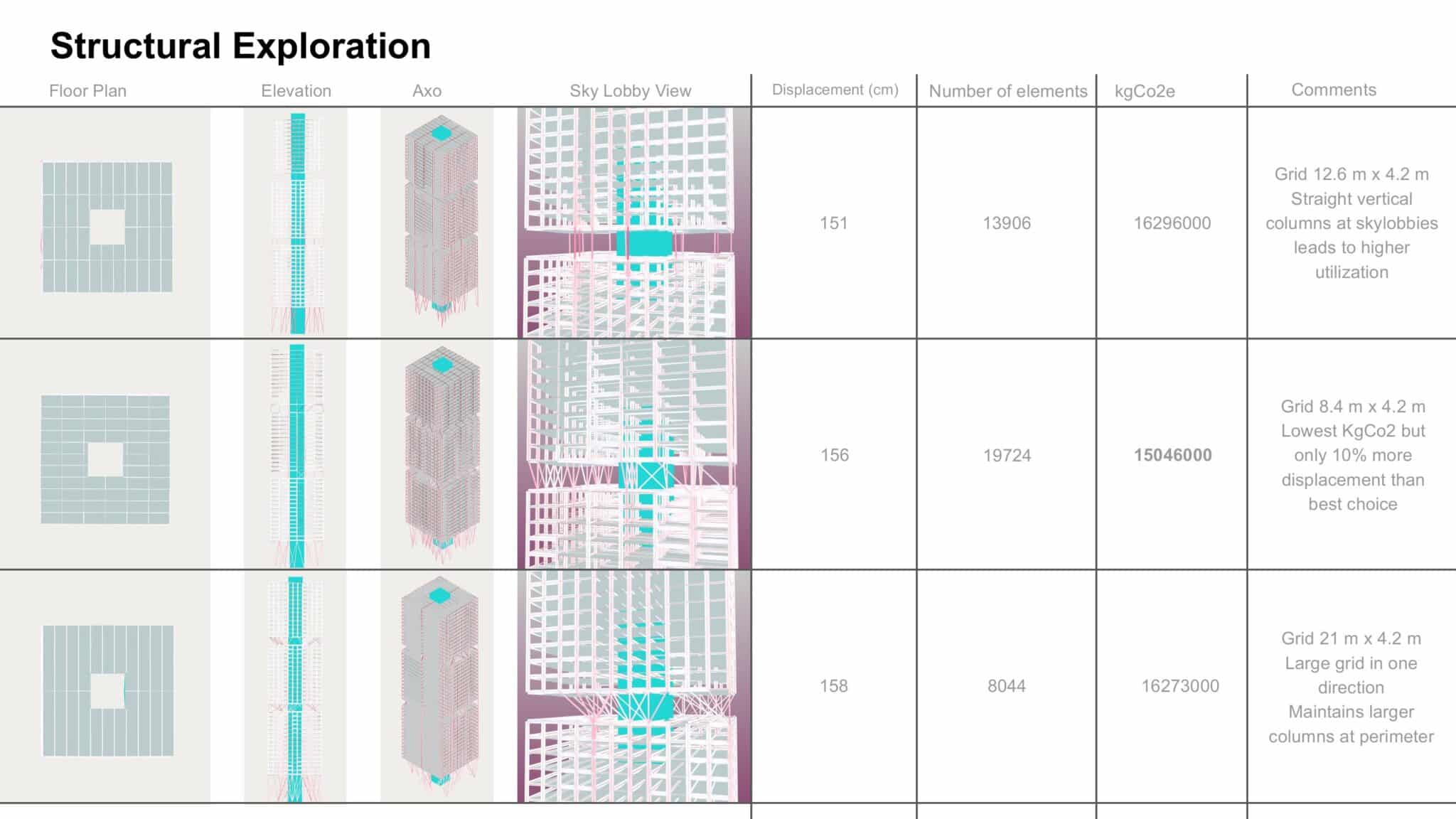 Apex Structural Optimization – IAAC BLOG