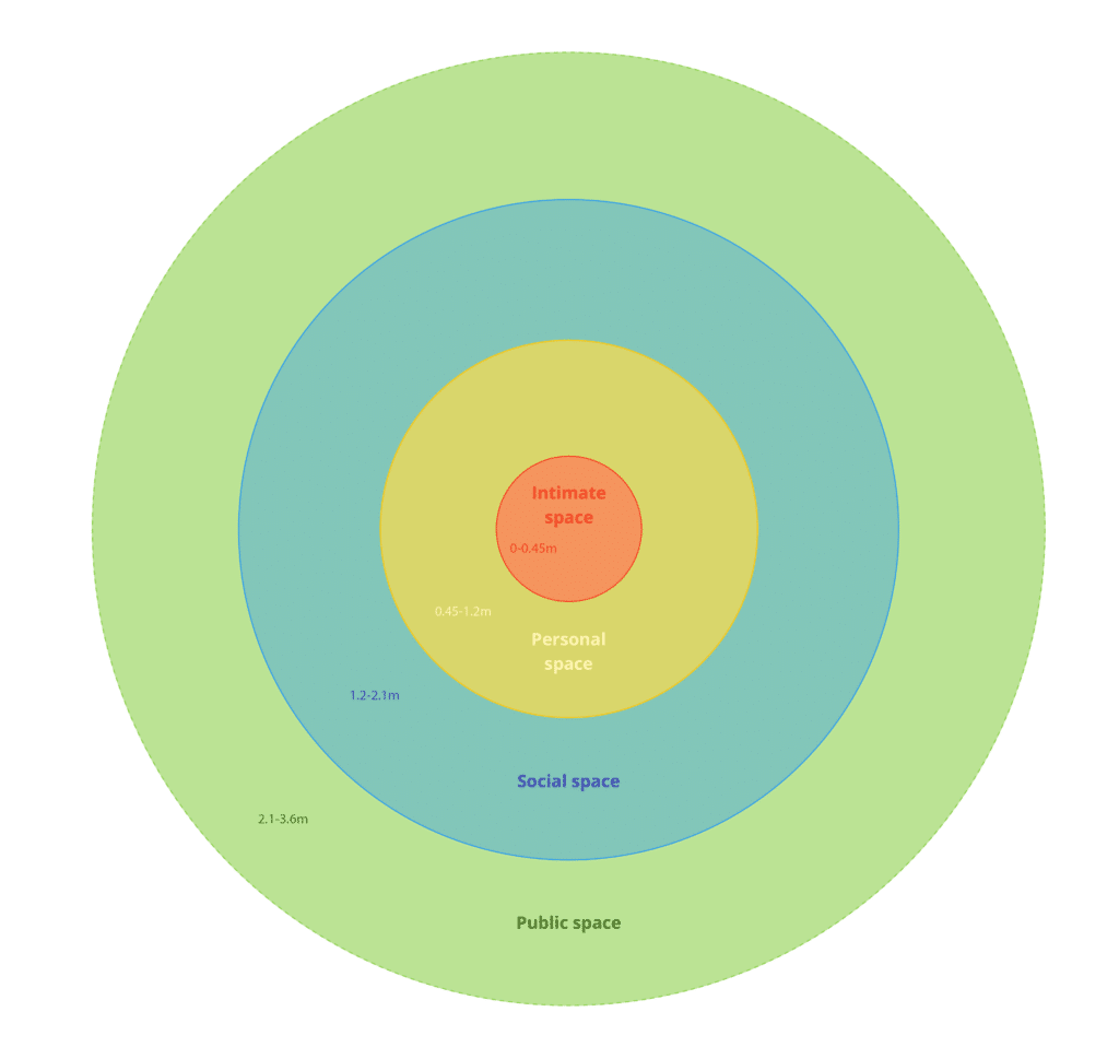 Designing Empathy - IAAC BLOG