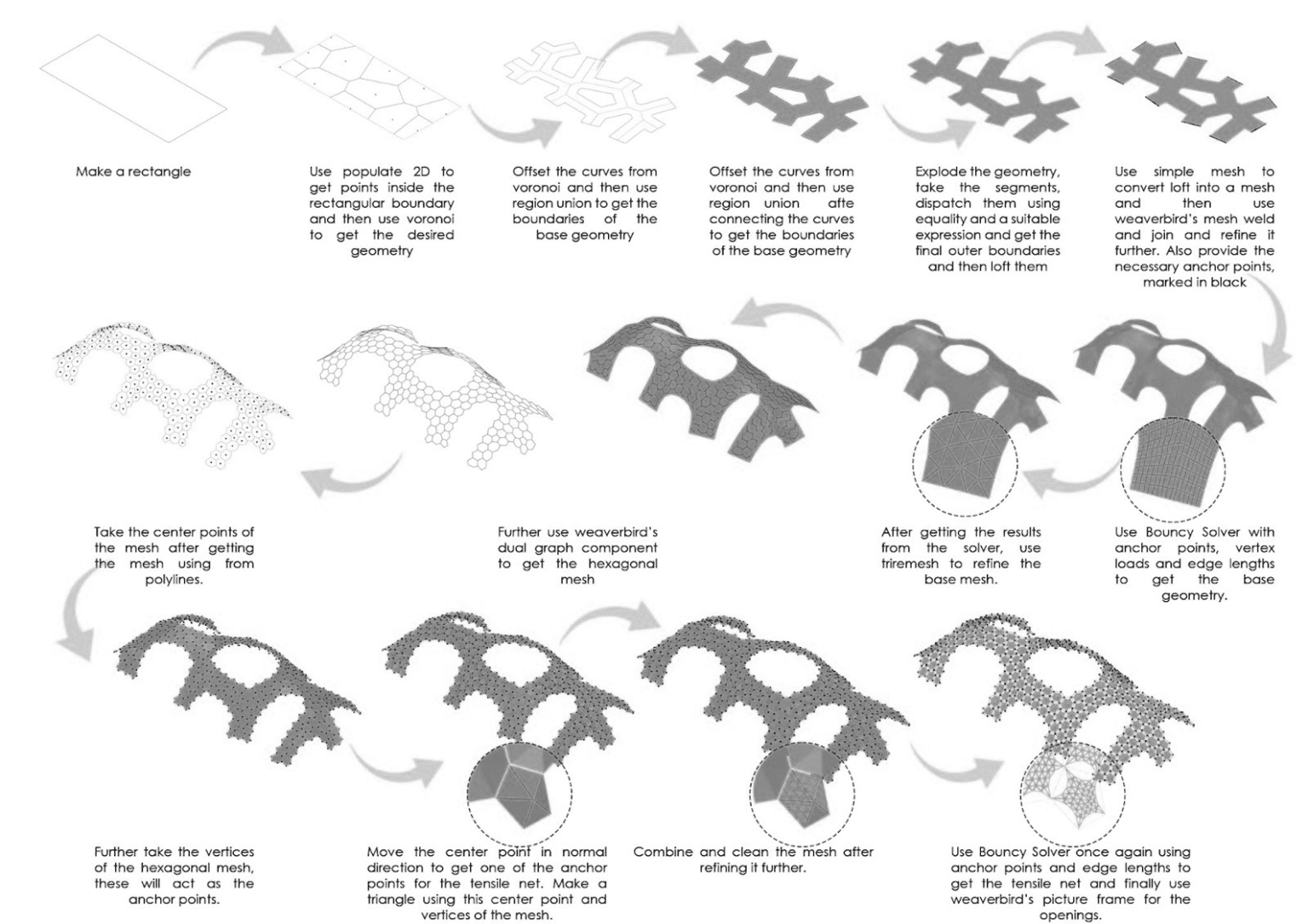 Script Fabrication Constellation - IAAC BLOG
