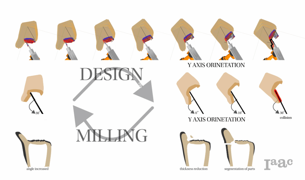 Diagram of robotic angle analysis to simulate KUKA robot milling.