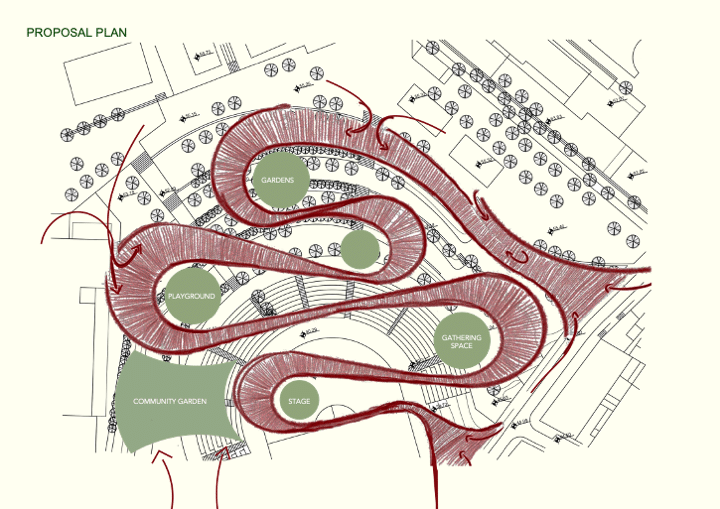 Drawing of pathways in red with labels in green
