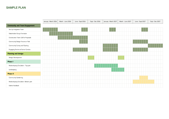 Sample of implementation strategy in gantt chart.