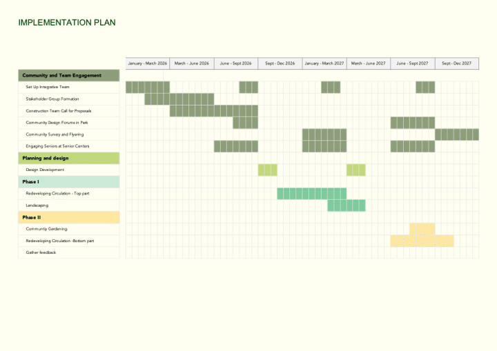 Sample of implementation strategy in gantt chart.