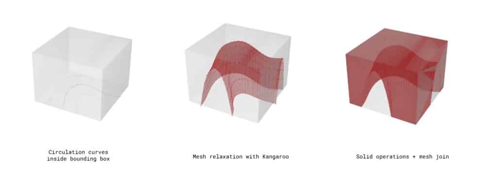 Form finding process