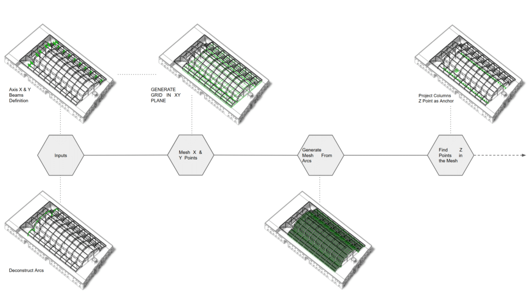 Computational methodology Part 01