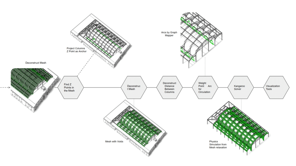 Computational methodology Part 02