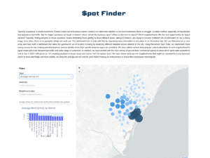 Preview of our dashboard with cost per m2 map on the right and a bar graph on the left