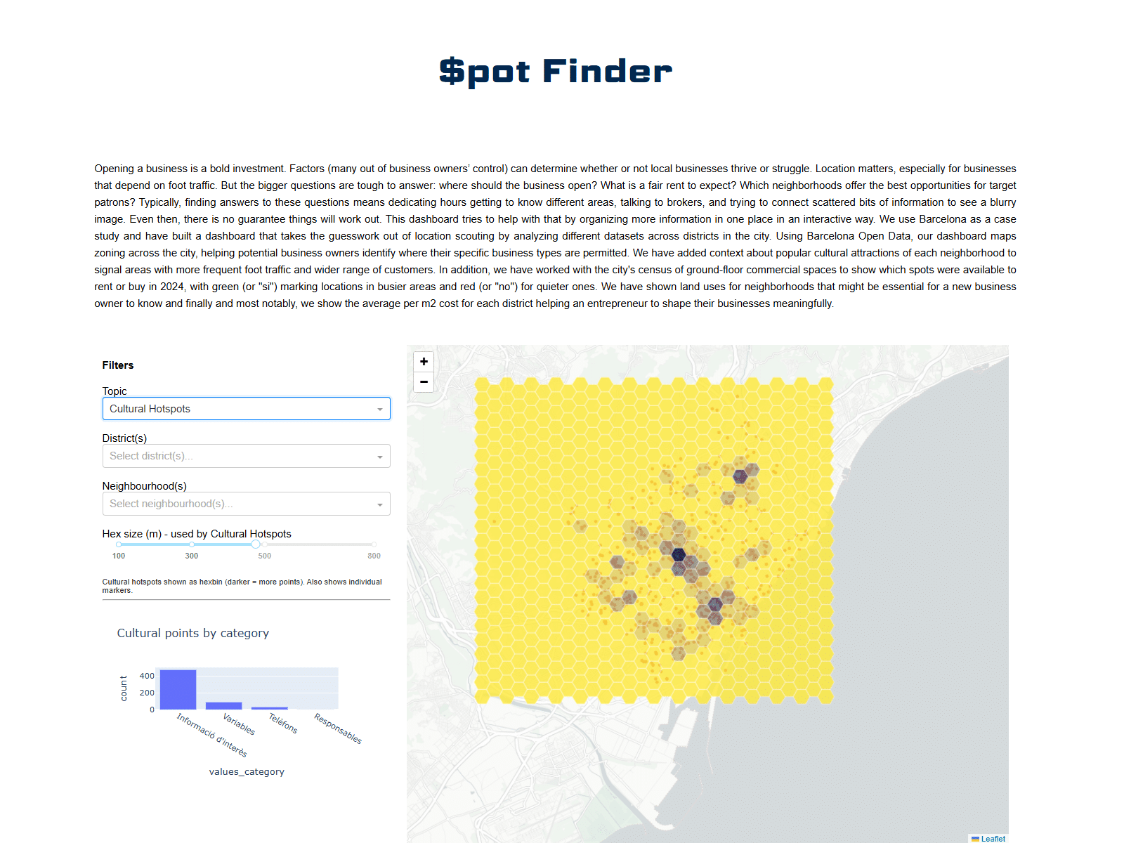 Cultural hotspots in Barcelona