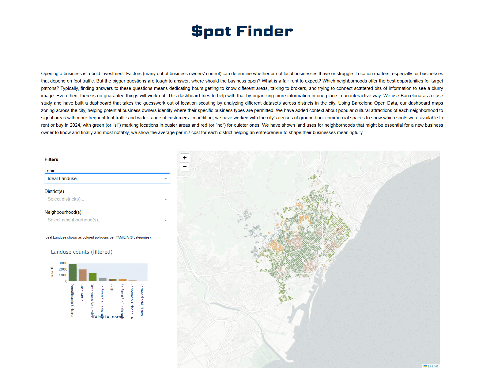 Map of land use in Barcelona