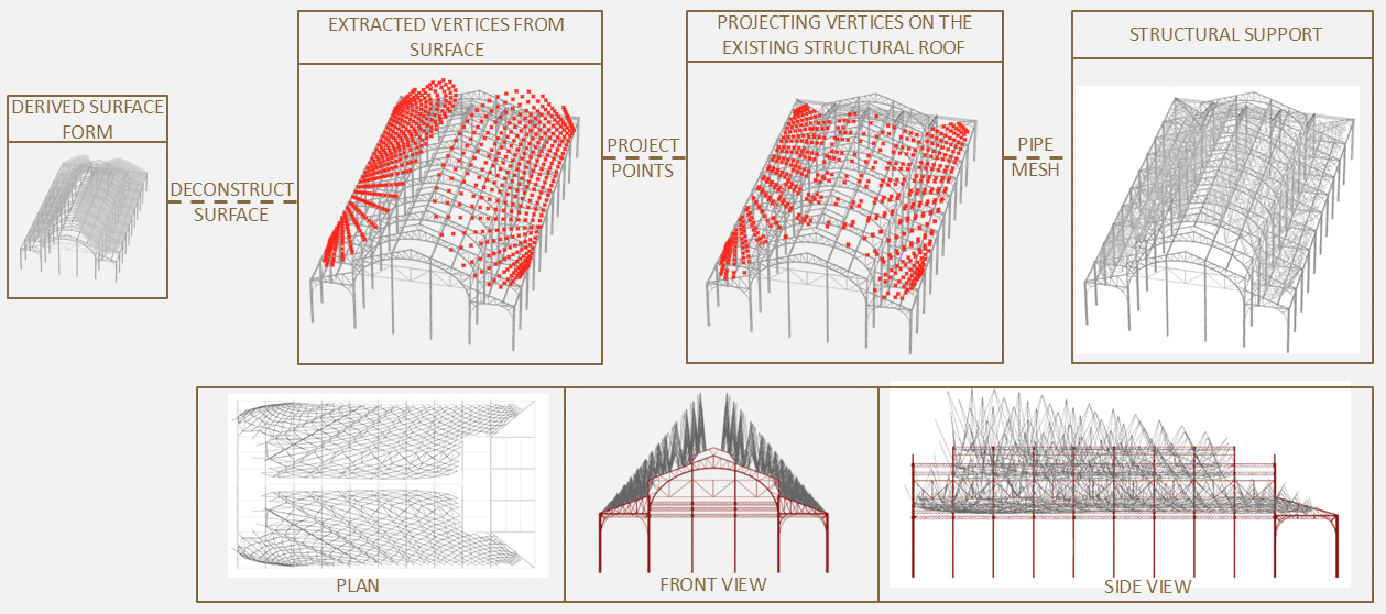 STRUCTURAL DEVELOPMENT