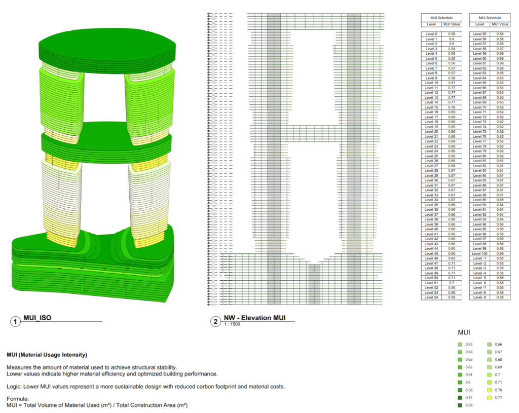 Revit schedules and filtered views used to visualize Material Usage Intensity by level.